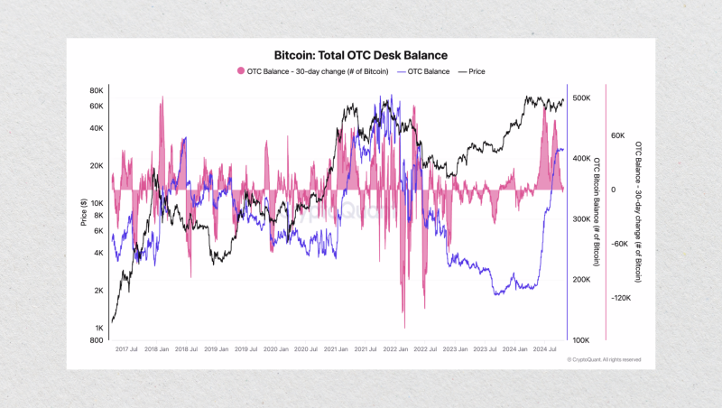 OTC Trading Explained for Professionals: Counterparty Risk, Liquidity Transparency, and Pricing Mechanics